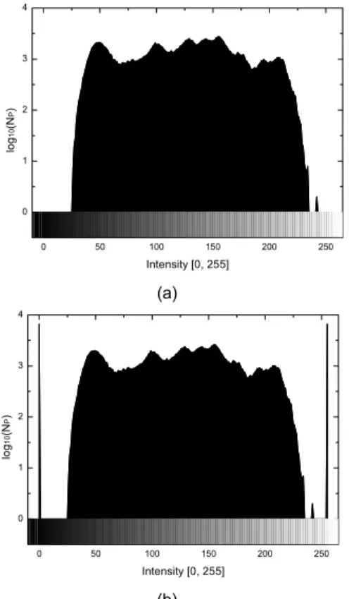 Fig. 1 Histogram of Lena  image (a) Histogram of original  image (b) Histogram of noise image