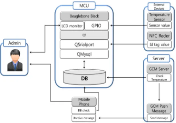 Fig. 1 System Configuration Diagram