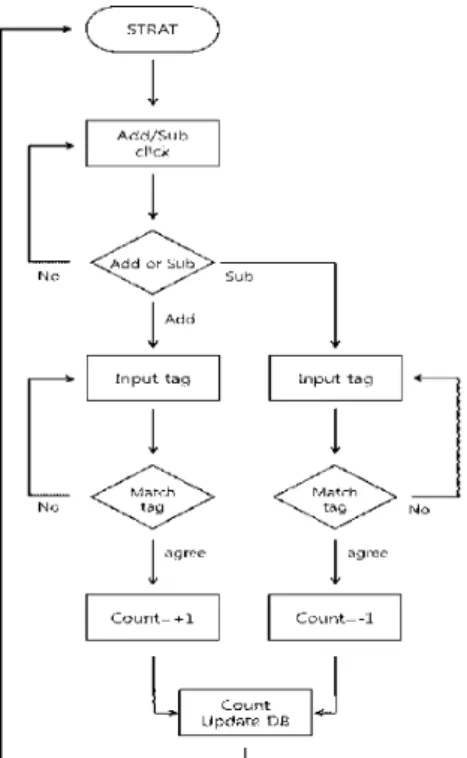 Fig.  3  GCM  Push  Message  Algorithm