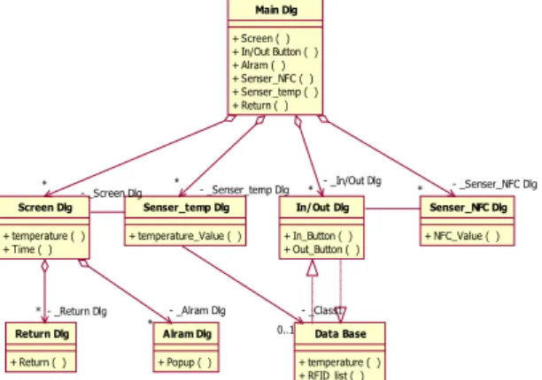 Fig. 4 Reagent Management Class Diagram
