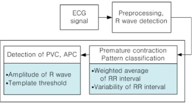 Fig. 1 System configuration