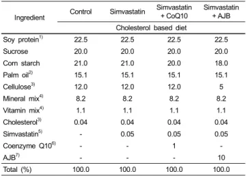 Table 1. Experimental diet composition (%)
