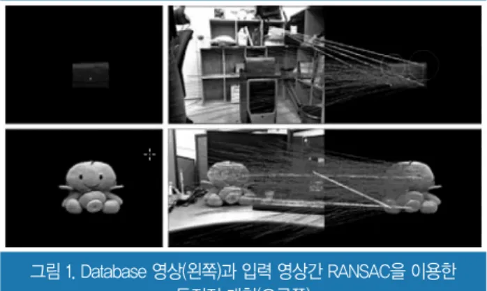 그림 1. Database 영상(왼쪽)과 입력 영상간 RANSAC을 이용한   특징점 매칭(오른쪽)