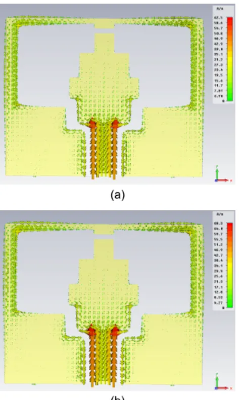 Fig. 11 Radiation pattern [simulation] : (a) 5.25 GHz (b)  5.75 GHz 그림 11은 모의 실험을 통하여 계산된 5.25 GHz와  5.75 GHz에서의 3D 복사패턴을 나타내었다