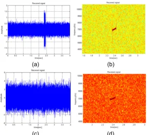 Fig. 6 Waveforms and spectrograms of received signal  