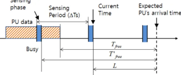 Fig. 1 Calculation of Valueable spectrum