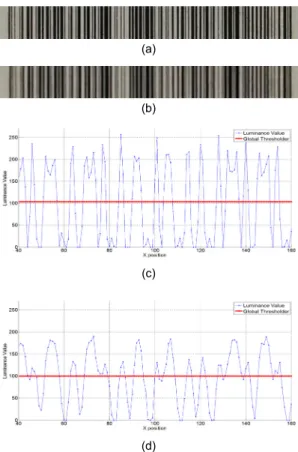 Fig. 2 Luminance value comparison of the barcode image  (a) Ideal barcode image (b) Blur barcode image (c) Y axis  luminance value mean of ideal barcode image (d) Y axis  luminance value mean of blur barcode image