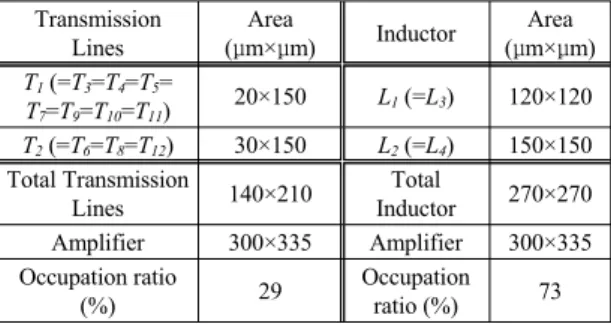 Fig. 2 24GHz CMOS power amplifier