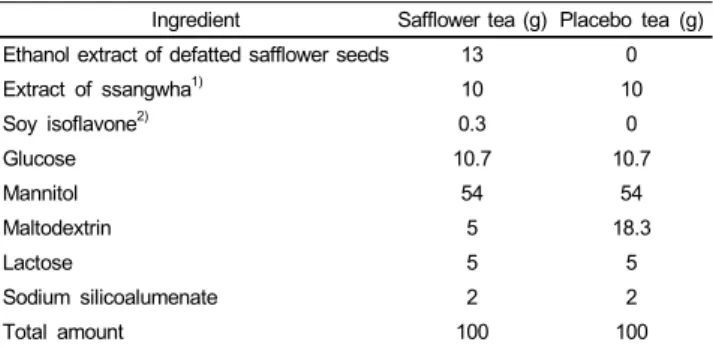 Table 1. Compositions of the safflower and placebo teas