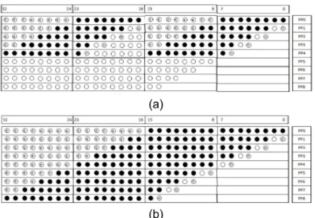 Fig. 2 Two configurations of 16-bit×16-bit partitioned multi-  plier (a) two 8-bit multipliers (b) a 16-bit multiplier