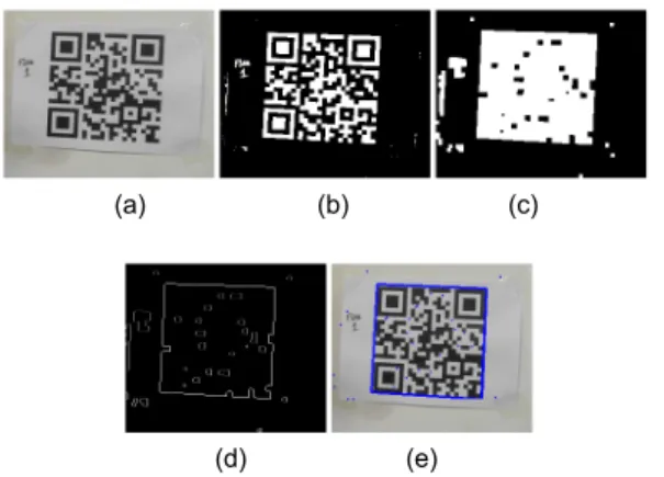 Fig. 5 (a) Binary image obtained by typical binarization  (Threshold = 50) (b) Result Image obtained with adaptive  threshold values 3.1.2