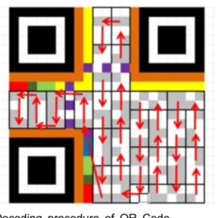 Fig. 9 Rotation axis of camera model
