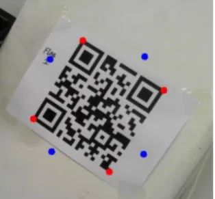 Fig. 10 before(Red) and after(Blue) Roll Correction of QR  코드‘s four vertices. 먼저 아핀 변환 (Affine Transform)에 필요한 두 변수 인 네 점의 무게 중심 좌표   과 roll 각도   를 구한다