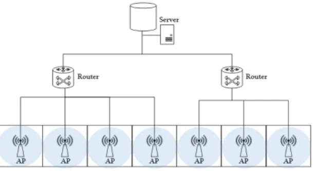Fig. 1 The goal of the System