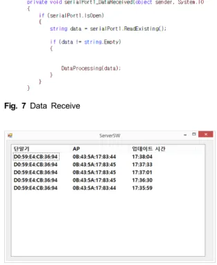 Fig. 7 Data Receive