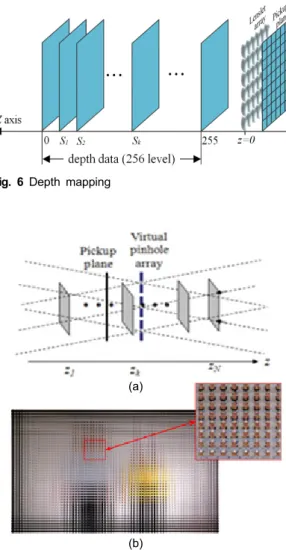 Fig. 6 Depth mapping