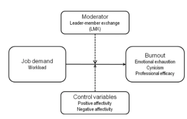 Fig 1. Study Model