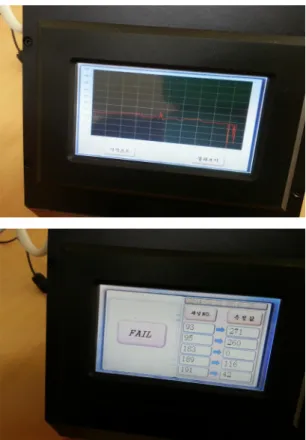 Fig. 9 Diagnostic result of an ultrasonic probe based  on the test conditions 