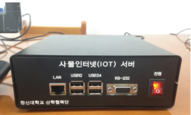 Fig. 7 Operation of IoT monitoring server to cloud server  and internet network