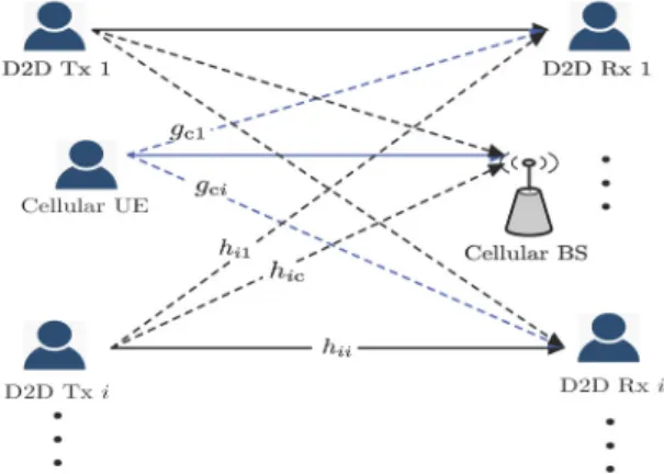 Fig. 1 Device-to-device direct communication in cellular  networkⅠ. 서 론단말간(Device-to-device:D2D)  직접  통신  (Direct communication)  은 기지국이나 중계기와 같은 추가적인 장비 투자 없이 통신 서비스의 영역을 쉽게 확장할 수 있다