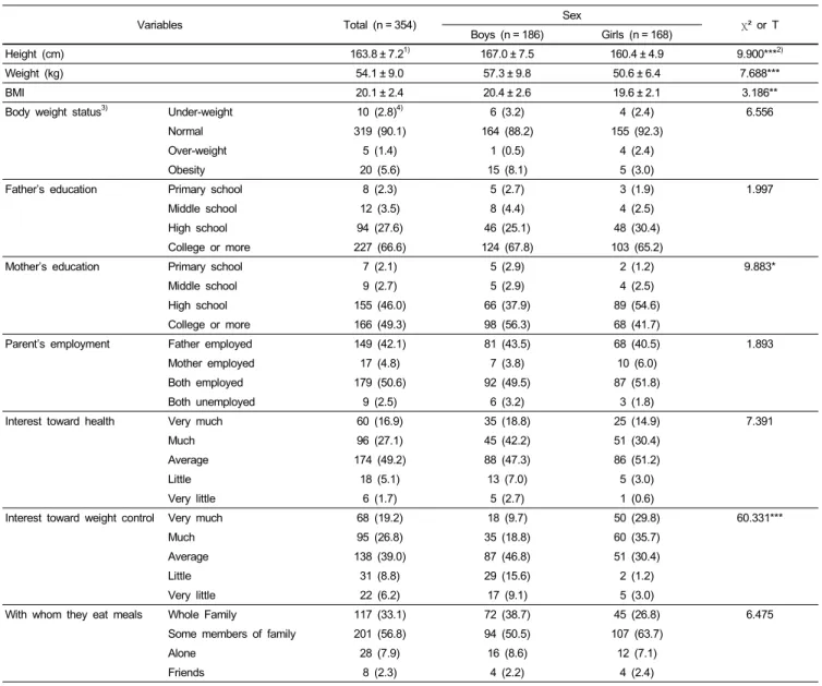 Table 4 shows students’ attitudes toward fast food consumption. 