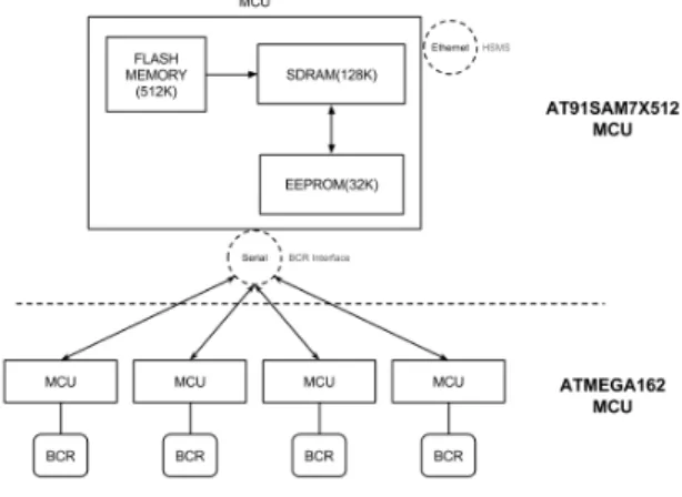 Fig. 3 Hardware Configuration