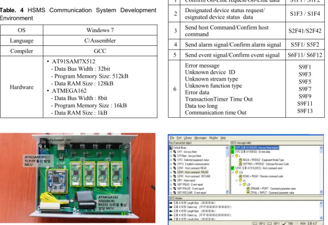Fig. 7 HSMS Communication Equipment 