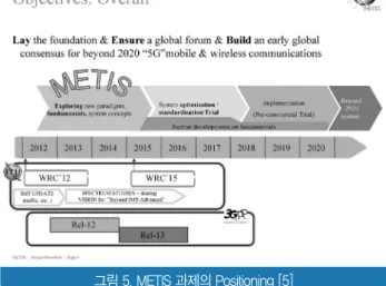 그림 6. FuTURE Forum WG 구성