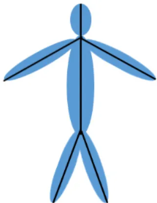 Fig. 2 A feature point of the basis for the skeletonization