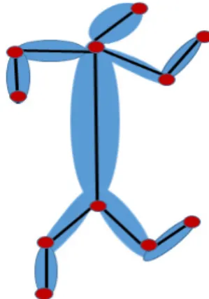 Fig. 5 Human’s Maximum Feature Point