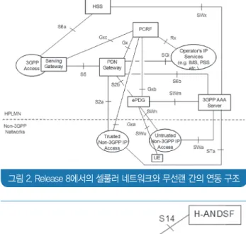 그림 4. Release 10에서 표준화된 MAPCON과 IFOM(a)	MAPCON