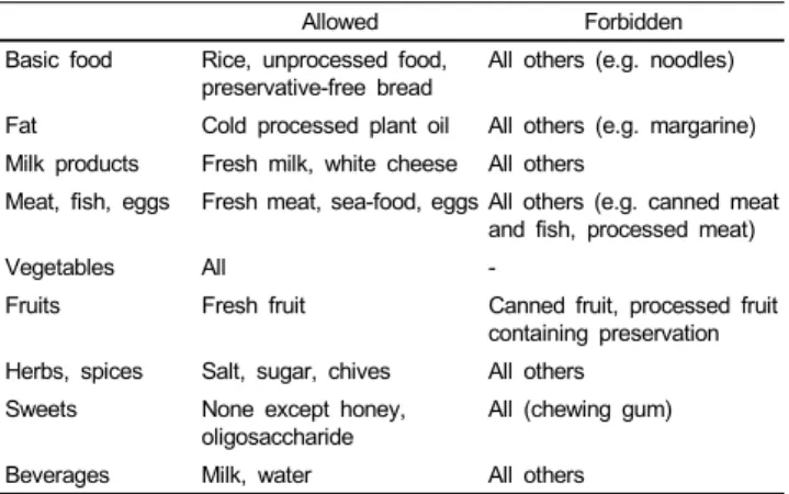 Table 1. Forbidden foods in the processed food-restricted group: All foods  containing food additives and industrially processed food