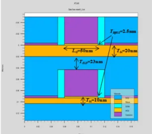 Fig. 1 3D sequential transistor structure reproduced for  ATLAS 