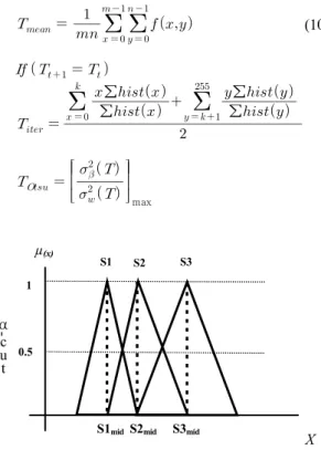 Fig. 2 Mean, Otsu, Iterative Binarization based on Mem-  bership Function