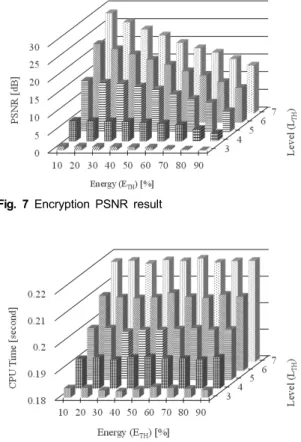 Fig. 9 Encrypted data