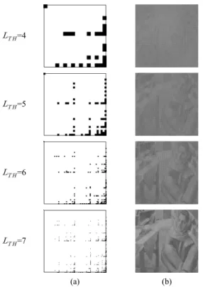 Fig. 11 the selected subbands in the case of       