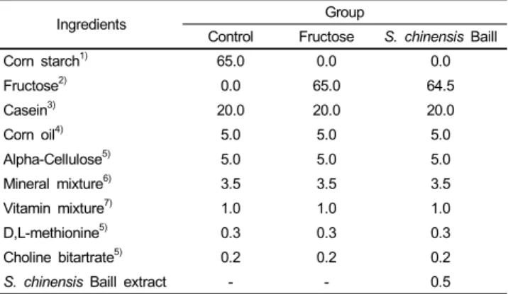 Table 1. Composition of experimental diets (%)