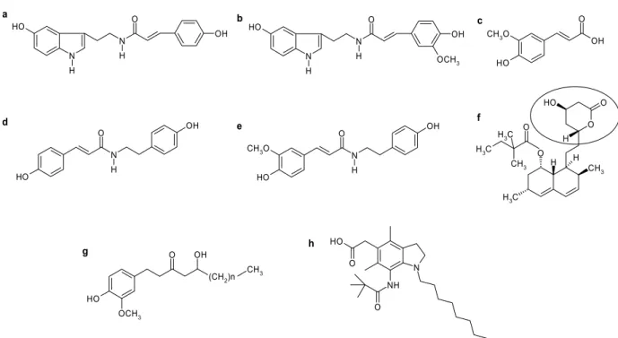 Fig. 1. Structures of serotonin derivatives (a,b), ferulic acid (c), tyramine derivatives (d,e), simvastatin (f), gingerol (g), and pactimibe (h)