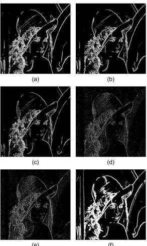 Fig. 4 Simulation result (a) Sobel (b) Prewitt (c) Roberts  (d) Laplacian (e) Log (f) Proposed algorithm