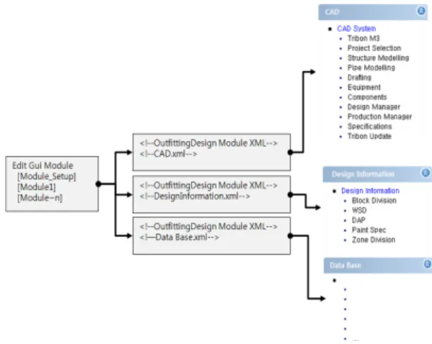 Fig. 2 Structure of Framework