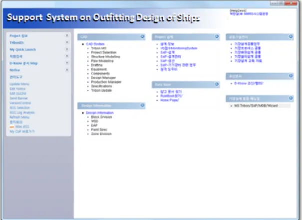 Fig. 6 Support System of Ship Design Engineering