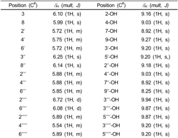 Table 1.  1 H NMR data of pyrogallol-phloroglucinol-6,6'-bieckol (PPB) in  DMSO-d 6  (400 MHz)