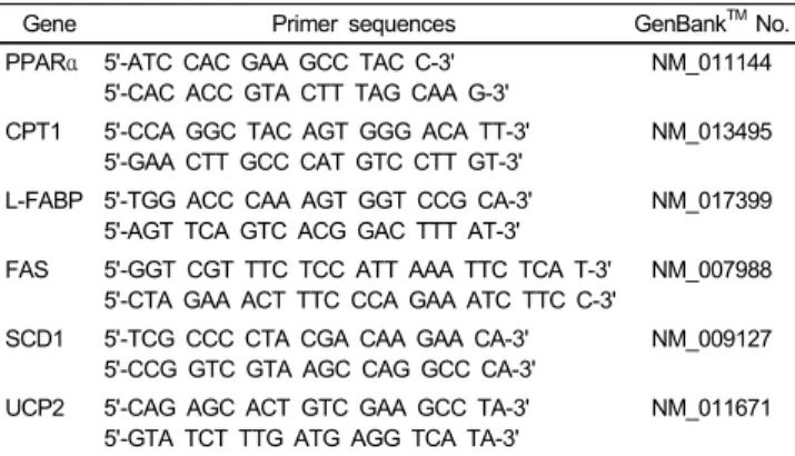 Table 2. Primer sequences used for real-time PCR