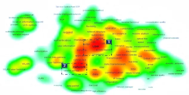 Fig. 2 Patent Map of the Early 2000s (31% based on the Frequency Emergence of Words)