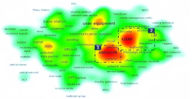 Fig. 4 Patent Map of the Late 2000s (17% based on the Emergence Frequency of Words)