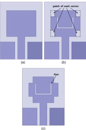 Fig. 2 Proposed antenna design process : (a) Basic  CPW-fed patch antenna structure, (b) Remove rectangle  patch of each corner of UWB antenna, (c) UWB antenna  that added the U-shaped slot