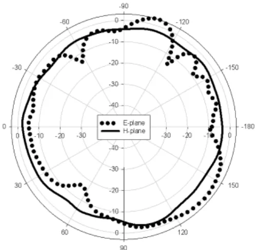 Fig. 10 Fabricated of propose antenna
