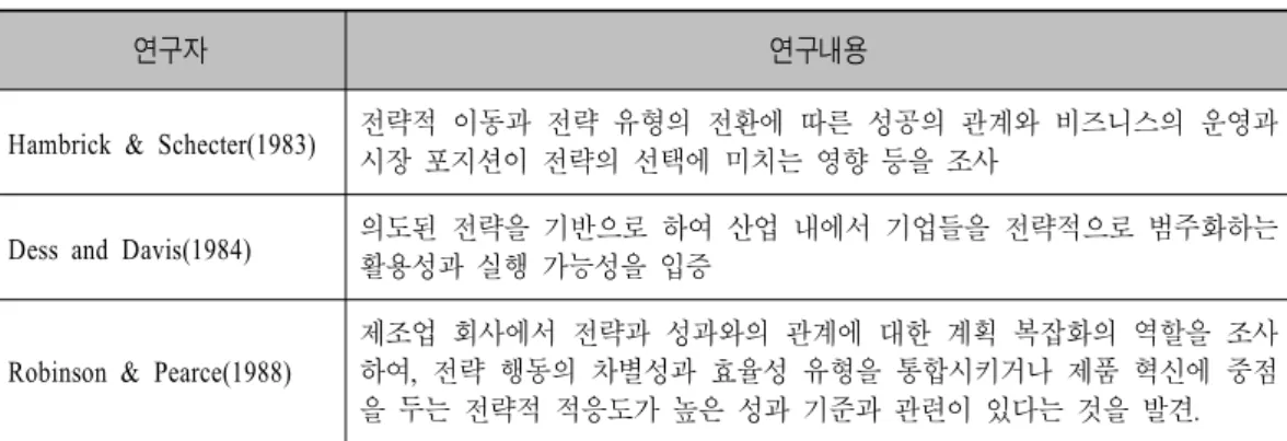 표 비즈니스의 활용에 따른 성과