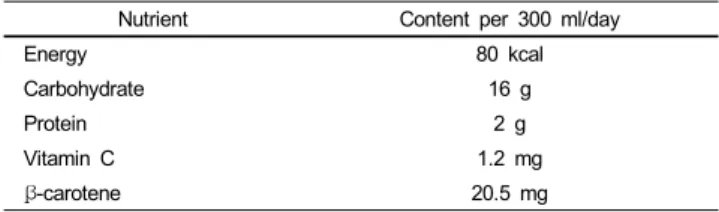 Table 1. The nutrient content in carrot juice
