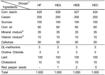 Table 1. Compositions of diets in experiment group (g/kg diet) Groups 1)